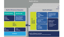 CEVA voegt cores en generatieve AI toe aan neurale verwerking IP -portfolio